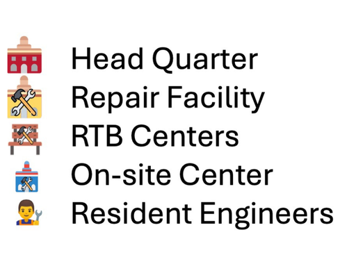 Aforeserve Facilities Network